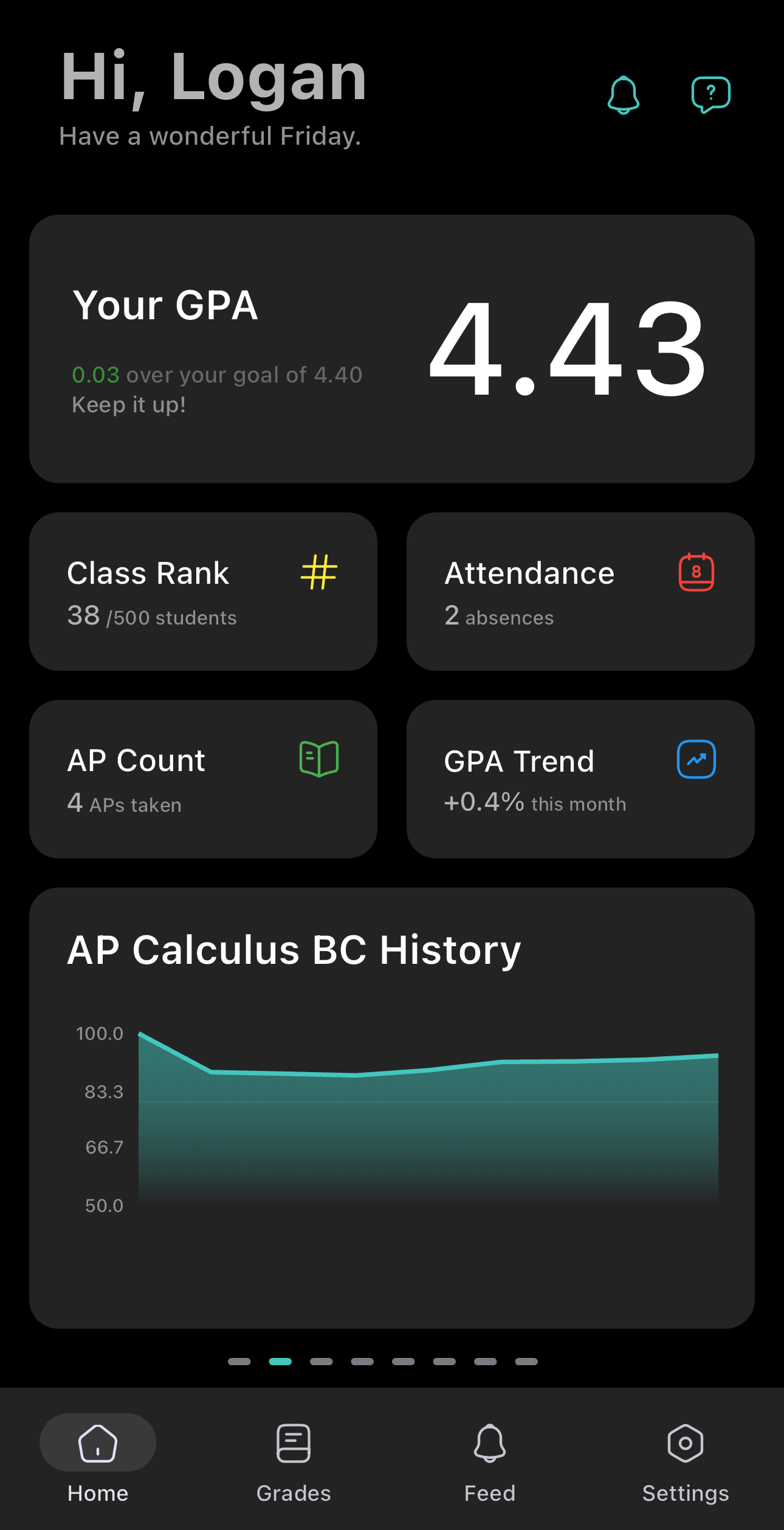 GeneSIS home screen: a GPA card, class rank, attendance, and a chart of one class's grade over time. The app's bottom bar has Home, Grades, Feed and Settings.